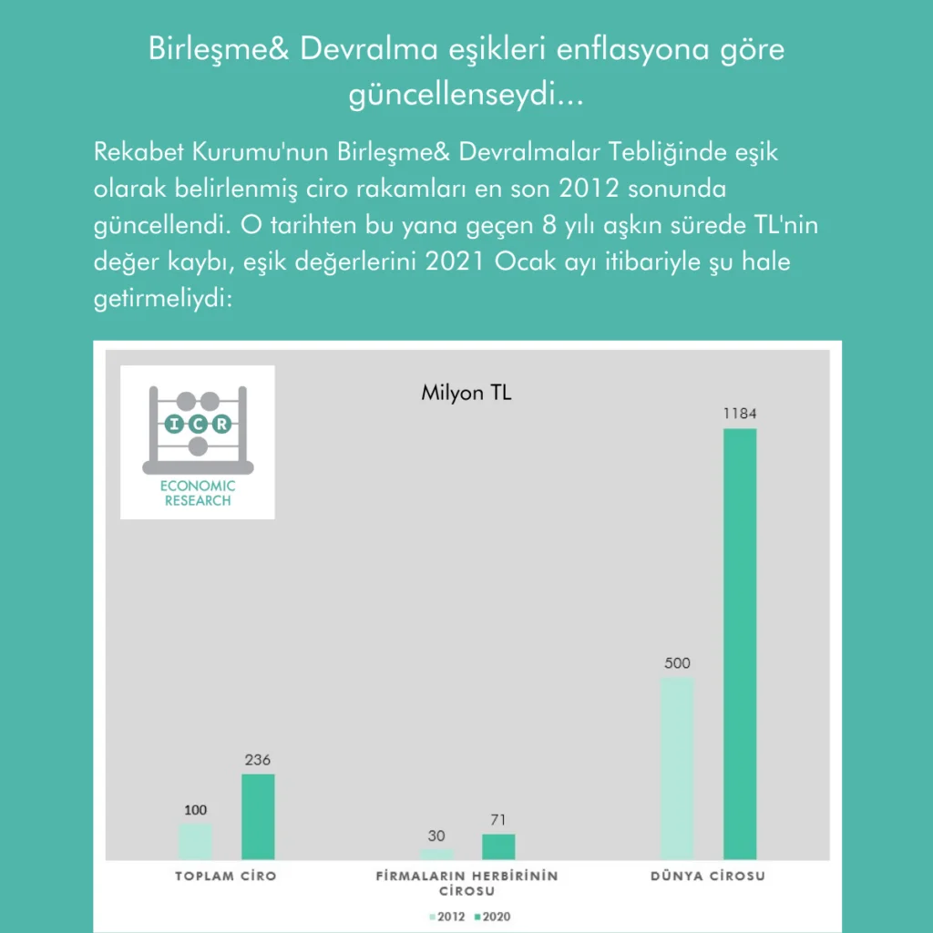 Rekabet Kurumu Birleşme/ Devralma Eşikleri