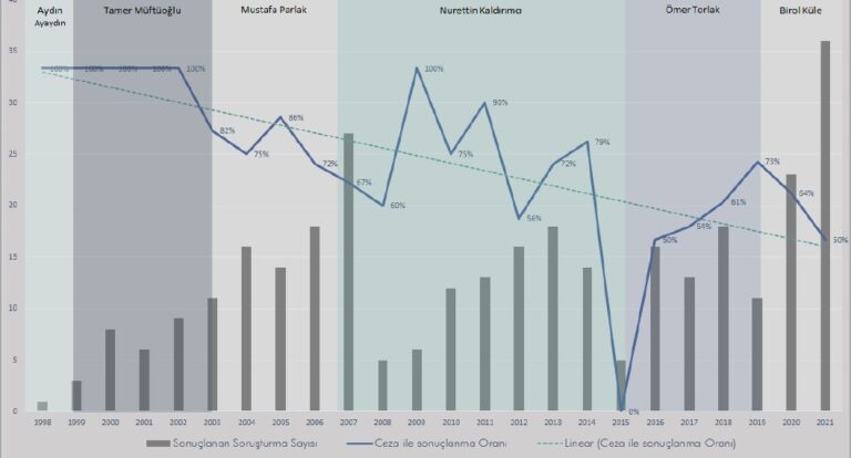 Rekabet Kurulu soruşturma kararları nicel