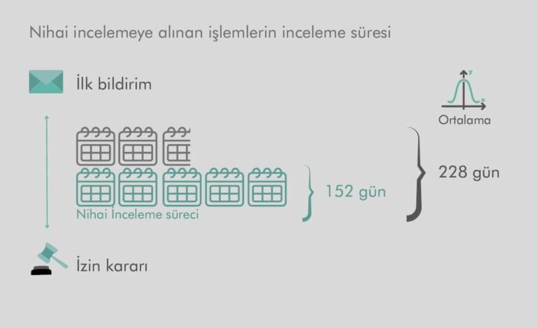 Rekabet Kurulu Birleşme devralma raporu