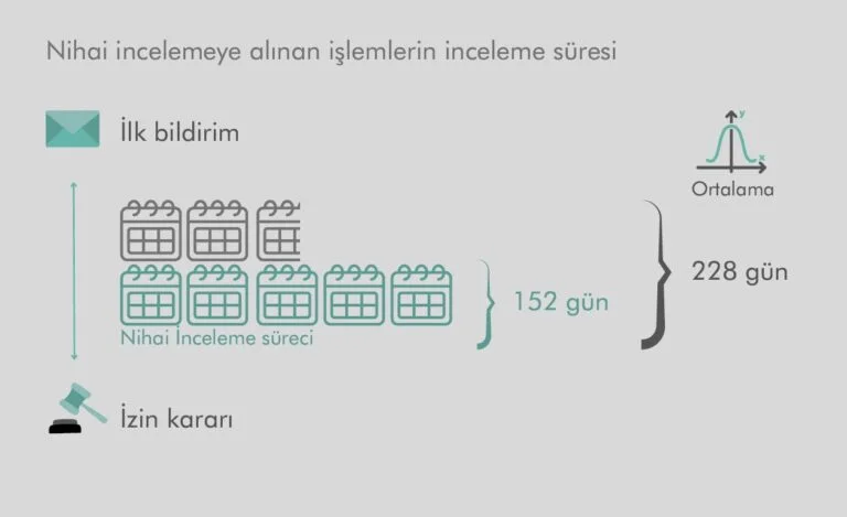 Rekabet Kurulu Birleşme devralma raporu